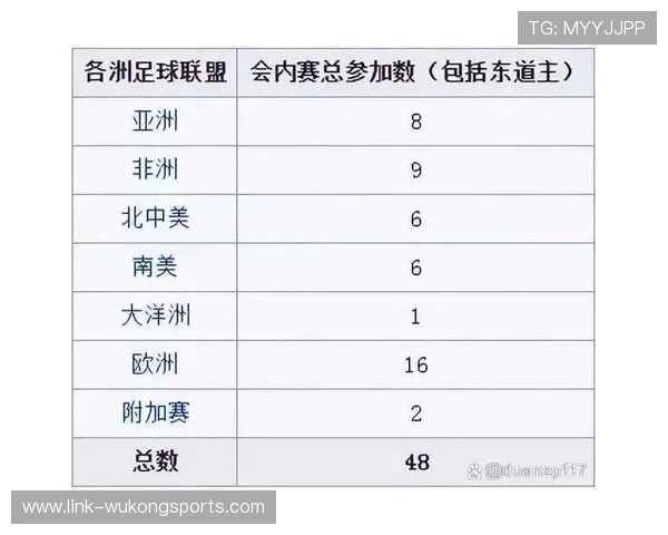2026世界杯48队12小组赛制如何划分和晋级