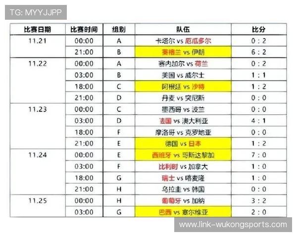 2026世界杯小组赛规则怎么算 2026世界杯小组赛规则怎么算