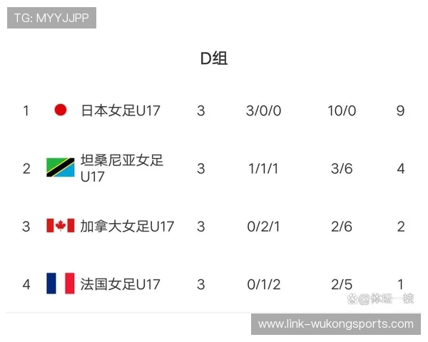 2026世界杯加拿大能否突破历史最佳战绩 北美黑马晋级前景分析