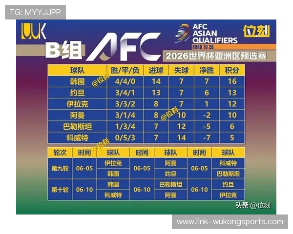 2026世界杯晋级标准怎么算