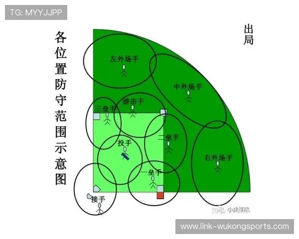 防守站位规则新手必看，快速入门防守技巧