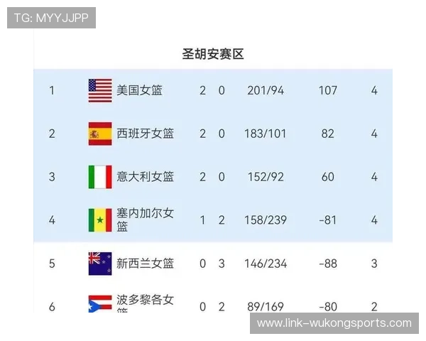 2026世界杯最新积分筛选解析