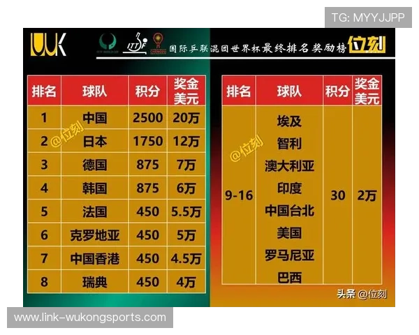 2026世界杯小组赛最终排名：12个小组积分榜汇总